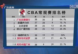  nba常规赛奇才vs篮网晚来的篮网主场大捷 